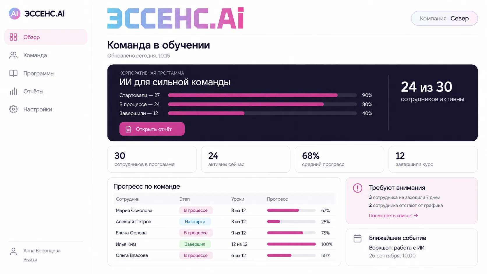 Дашборд руководителя