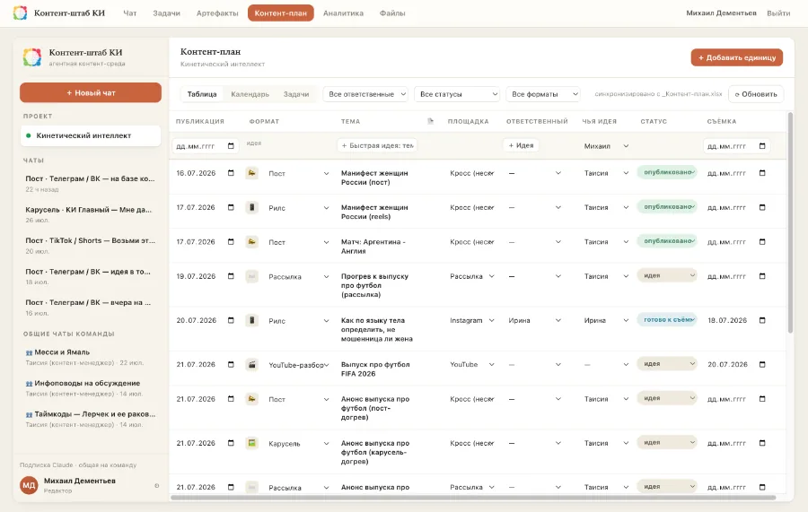 Готовое решение: контент-штаб для ведения блога на всех площадках