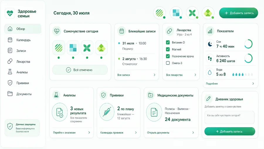 Готовое решение: трекер здоровья с общим доступом для близких